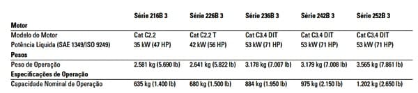 Manual CAT 216B, 226B, 236B, 242B e 252B