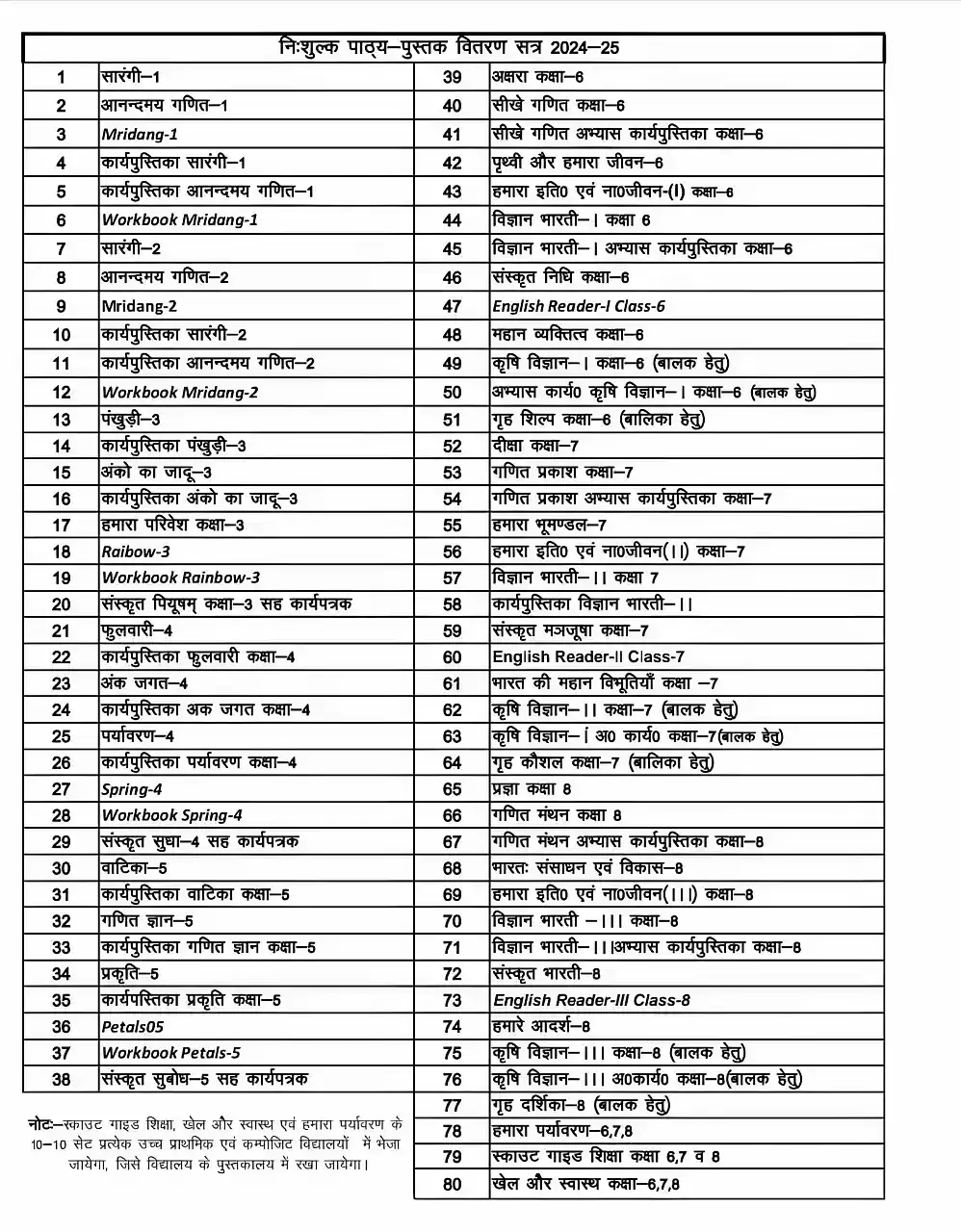 Text Books Basic Education Department