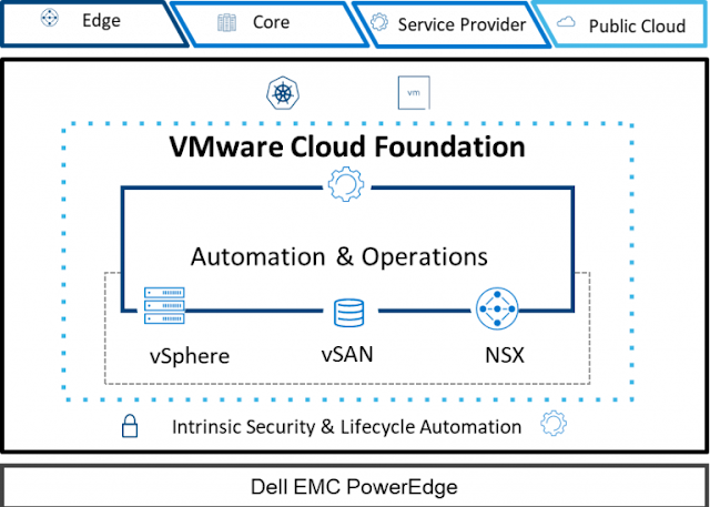 Dell EMC Study Materials, Dell EMC Certification, Dell EMC Exam Prep