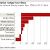 HEDGE FUNDS FORCED TO RETHINK CUSTOMER BASE / THE FINANCIAL TIMES