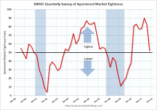 Apartment Tightness Index