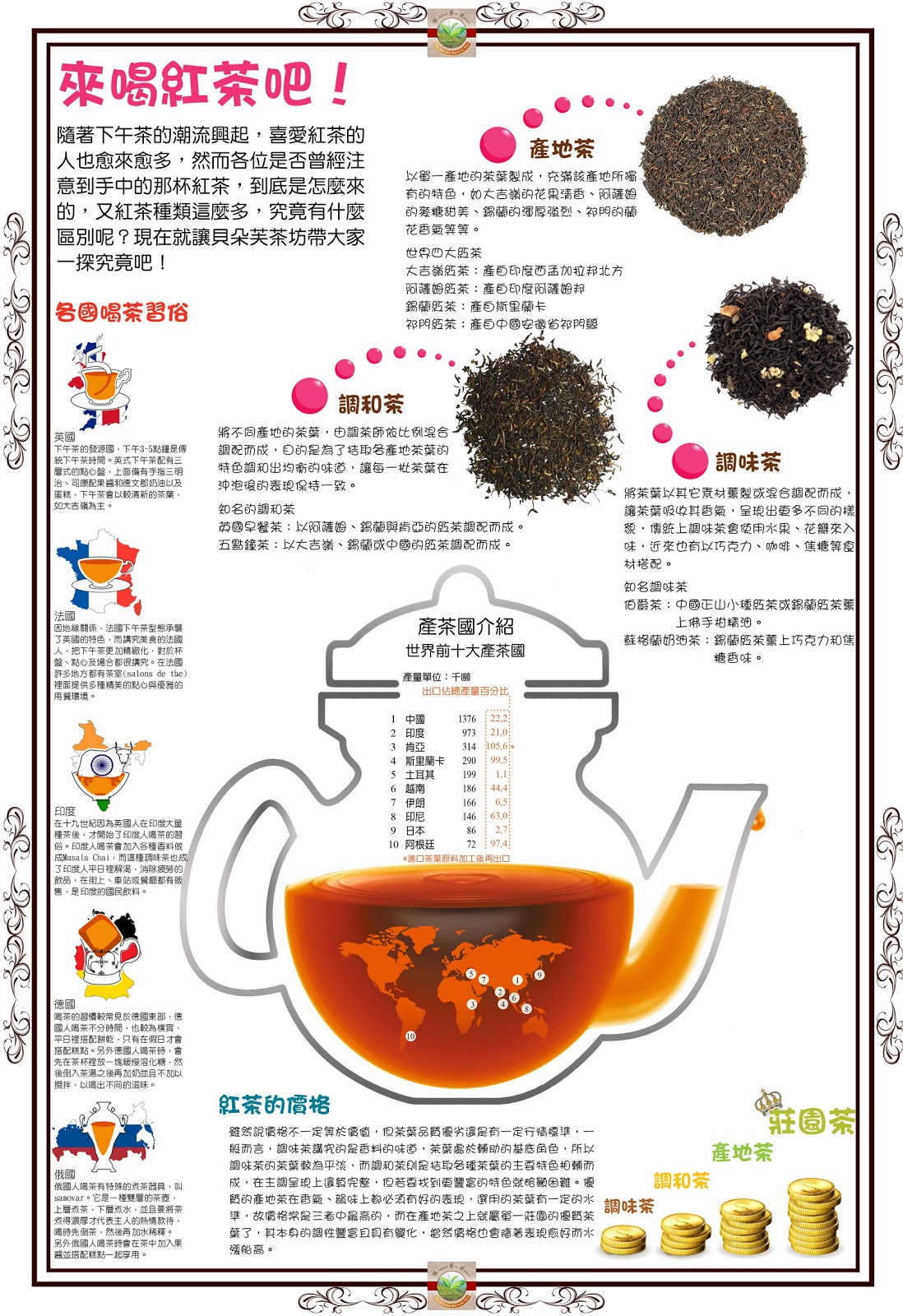 貝朵芙茶坊bedford Tea House 紅茶的分類black Tea Variety