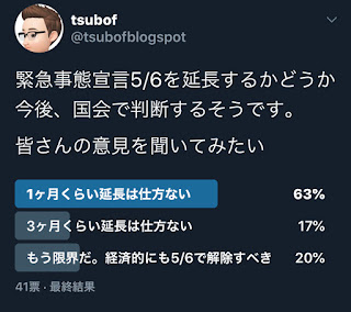 緊急事態宣言の延長アンケート