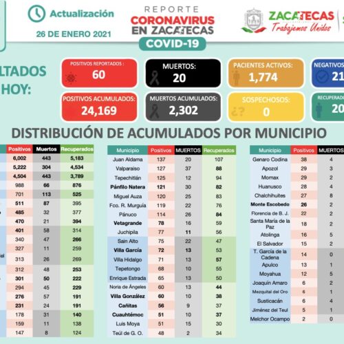 Se recuperan del Covid-19 dos personas de Valparaíso