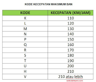 kode kecepatan ban