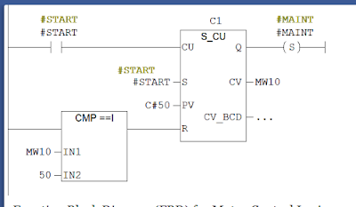  https://instrumentationtools.com/function-block-diagram-motor-control-logic/