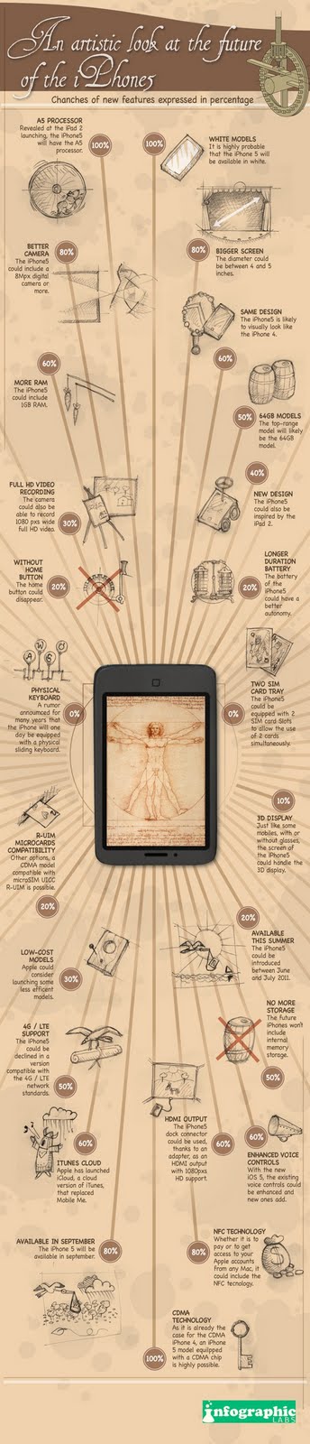 iphone5-infographic-rumors-2011-06-26-21-08.jpg