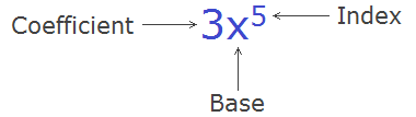 Coefficient, base and index