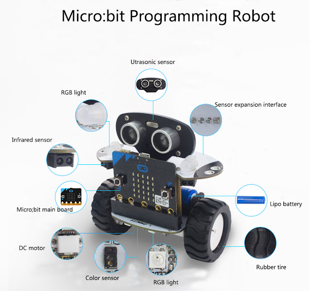 LOBOT DIY Micro:bit Programming Smart RC Robot Balance Car APP Control Educational Kit 