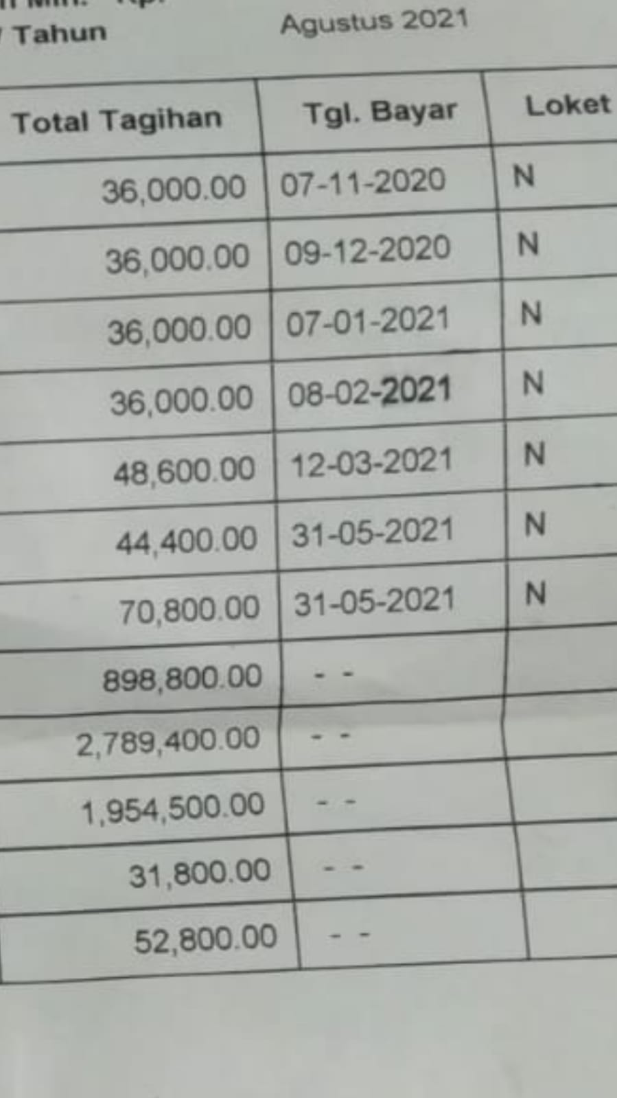 Sutrisno Memohon Walikota Pontianak untuk Memecahkan masalah Tagihan Fiktip PDAM