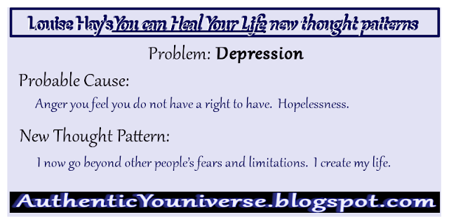 Depression: Anger you feel you do not have the right to have.  Hopelessness.