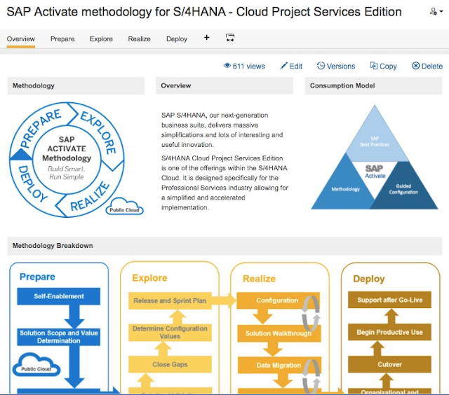 SAP Activate Metodología