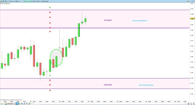 Matrice de trading cac40 19/02/19 bilan .1