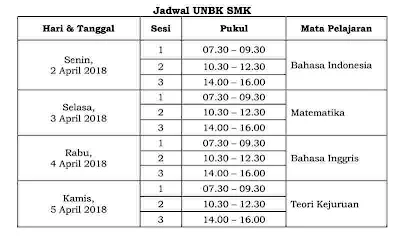  ini menjadi suplemen artikel sebelumnya Jadwal Resmi UN (UNBK - UNKP) SMP/MTs SMA/MA Sekolah Menengah kejuruan 2017/2018