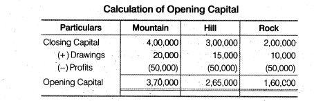 Solutions Class 12 Accountancy Chapter -2 (Accounting for Partnership : Basic Concepts)