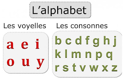 VOYELLES & CONSONNES 