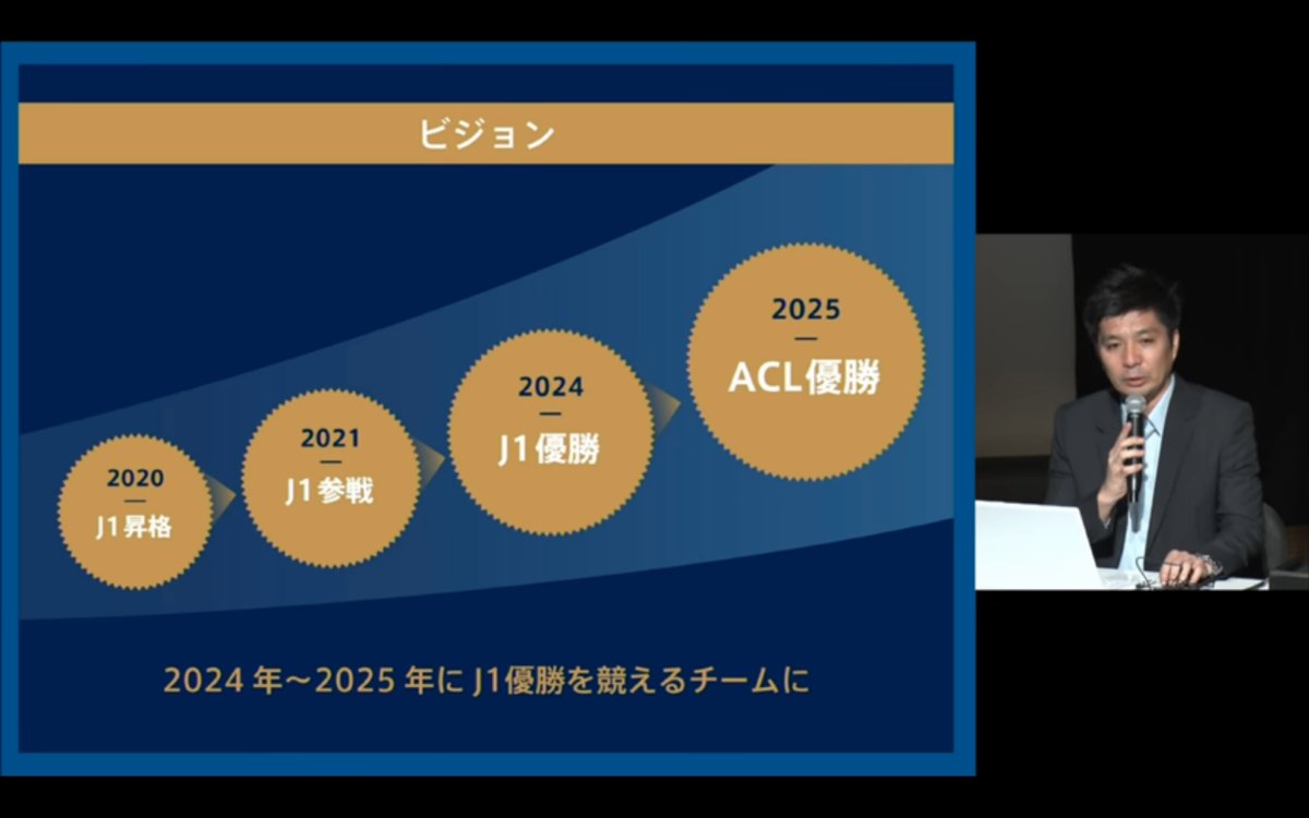 大分トリニータ アウェイ観戦記 21年 J2 順位予想 前編