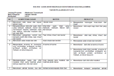 Kisi-kisi UAMBN PAI Akidah Akhlak Tahun 2017-2018 Kurikulum 2013