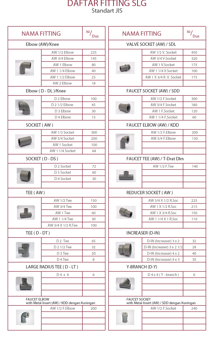 Bahan Bangunan Jambi Pipa PVC SLG Sinar Lucky