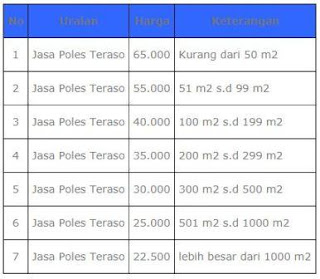 Harga Poles Teraso di Purwakarta, Padalarang