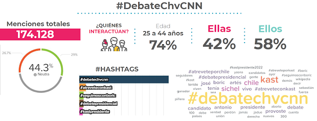 Debate Presidencial Primarias 2021