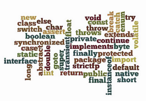 Android (Java Programming) - List of Java Keywords