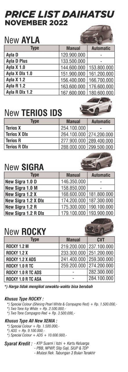 Daftar harga Daihatsu Mojokerto 2020