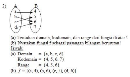 Materi Matematika Kelas X Sma Fungsi Ibu Guru Susi Sr