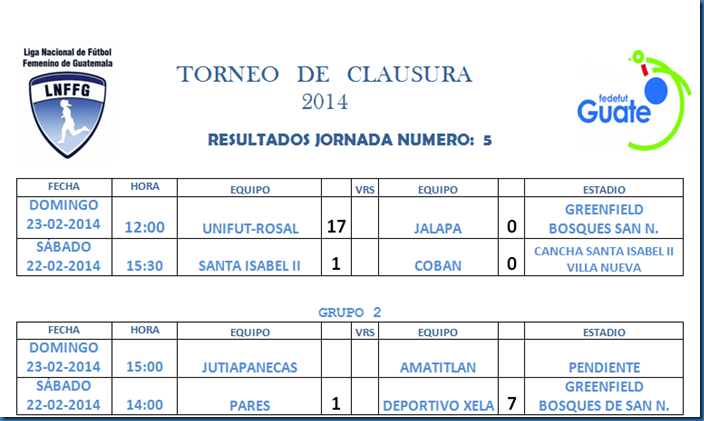 RESULTADOS 5TA. JORNADA