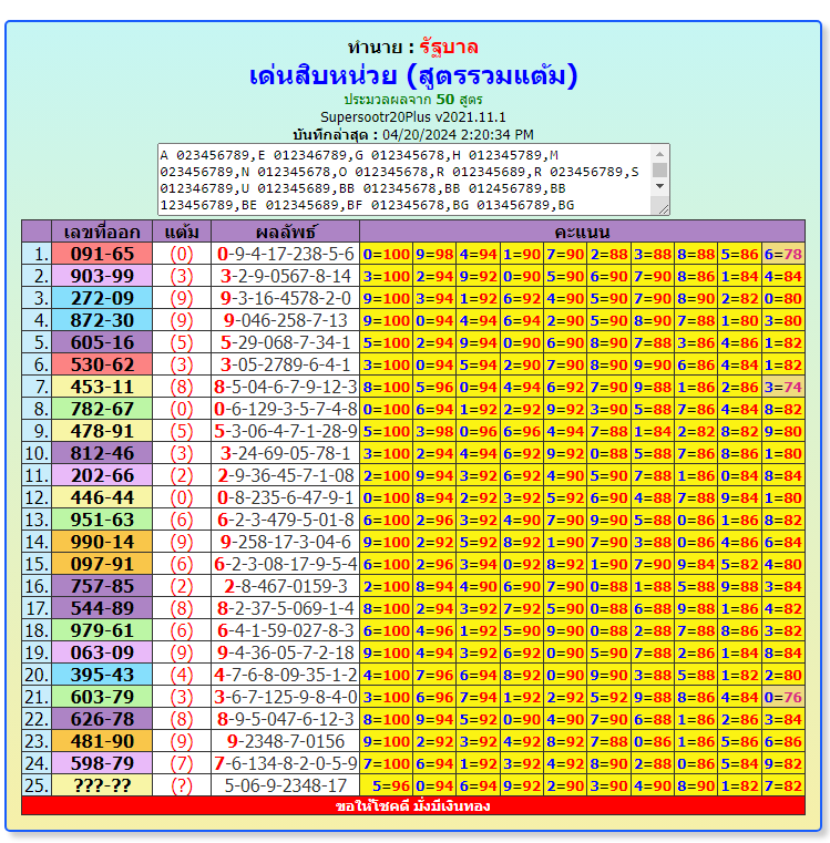 2-5-2024 Thailand lottery result today ksa FROM  INFORMATIONBOXTICKET