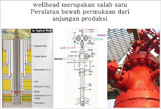 pengertian,definisi dan fungsi wellhead