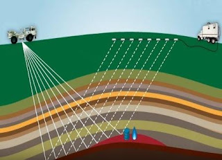 Artikel mengenai pengetahuan survei seismik untuk mencaria lokasi cadangan minyak dan gas bumi dibawah tanah.