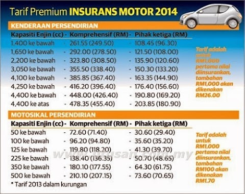 kadar insuran kereta baru
