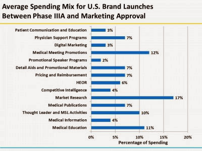 Images gallery of brand marketing research 