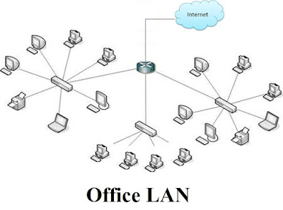 LAN