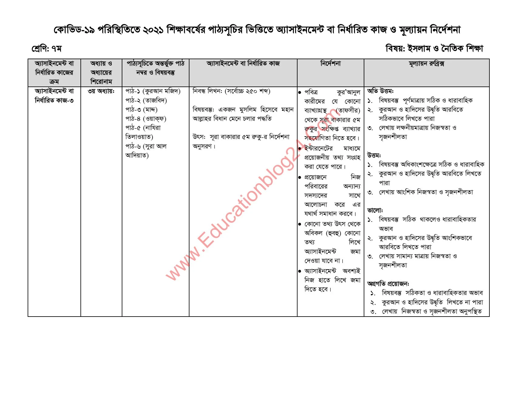 Class 7/Seven 14th Week Assignment Solution /Answer 2021 PDF | সপ্তম/৭ম শ্রেণির ১৪ তম সপ্তাহের এসাইনমেন্ট সমাধান /উত্তর ২০২১ | সপ্তম/৭ম শ্রেণির এসাইনমেন্ট ২০২১ উত্তর/সমাধান (১৪ তম সপ্তাহ)