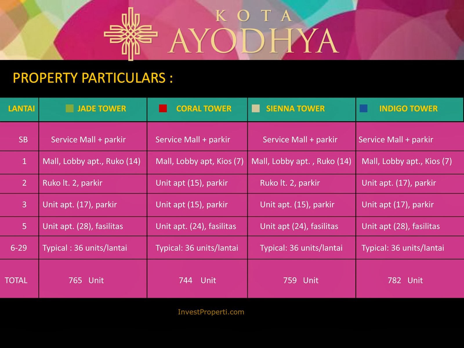 Brosur Apartemen Kota Ayodhya by Alam Sutera - Apartemen 