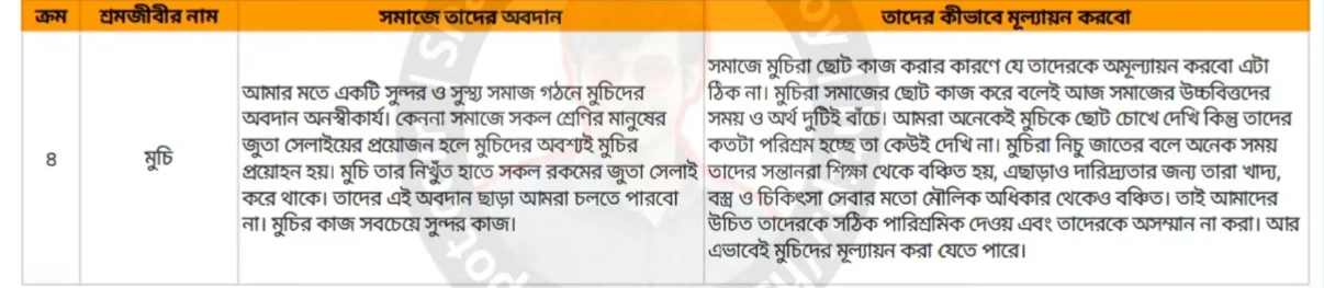 ৭ম- সপ্তম শ্রেণির ৫ম সপ্তাহের বাংলা এসাইনমেন্ট উত্তর ও সমাধান ২০২১-class 7 5th Week Bangla Assignment Answer 2021