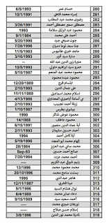 اسماء المرشحين و المقبولين وظائف كول سنتر call center وزارة الانتاج الحربي, كشوف اسماء, اسماء المرشحين, خدمة عملاء, كول سنتر, الانتاج الحربي, وزارة الانتاج الحربى, وظائف الانتاج الحربي,