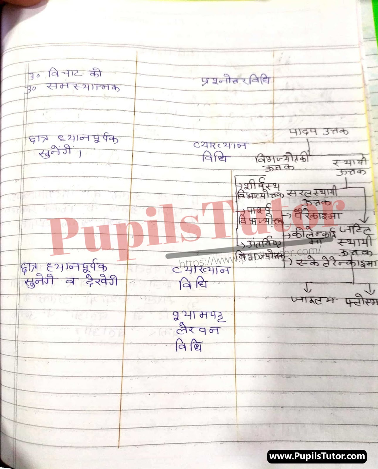 Lesson Plan On Padak Utak For Class 9th | Padak Utak Path Yojna – [Page And Pic Number 5] – https://www.pupilstutor.com/