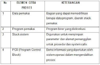 Sistem Komputer