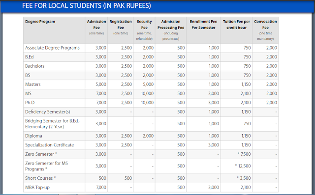 Why Virtual University of Pakistan is best?