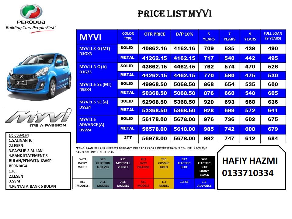 Promosi Perodua Baharu: Promosi Perodua Awal Tahun 2017 