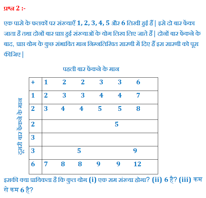 "एक पासे के फलकों पर संख्याएँ 1, 2, 3, 4, 5 और 6 लिखी हुई हैं | इसे दो बार फेंका जाता है तथा दोनों बार प्राप्त हुई संख्याओं के योग लिख लिए जाते हैं | दोनों बार फेंकने के बाद, प्राप्त योग के कुछ संभावित मान निम्नलिखित सारणी में दिए हैं इस सारणी को पूरा कीजिए | पहली बार फेंकने के मान +	1          2          2          3          3          6 1	2          3          3           4          4          7 2	3          4          4           5          5          8 2	                                       5 3	 3	                          5                                    9 6	7          8          8          9           9           12 इसकी क्या प्रायिकता है कि कुल योग (i) एक सम संख्या होगा? (ii) 6 है? (iii) कम से कम 6 है?" "chapter 15 maths class 10 exercise 15.1" "chapter 15 maths class 10 extra questions" "chapter 15 maths class 10 important questions" "chapter 15 maths class 10 ncert" "chapter 15 maths class 10 pdf" "chapter 15 maths class 10 exercise 15.2" "chapter 15 maths class 10 all formulas" "chapter 15 maths class 10 in hindi" "solution of chapter 15 maths class 10" "mcq of chapter 15 maths class 10" "chapter 15 maths class 10" "ch 15 maths class 10 pdf" "class 10 maths chapter 15 exercise 15 1 in hindi" "exercise 15 1 maths class 10 pdf" "chapter 15 class 10 maths examples" "exercise 15 2 class 10" "ncert solutions class 10 maths chapter 15 pdf download" "exercise 15 1 class 10 question 24" "probability class 10 notes" "probability class 10 extra questions" "probability class 10 pdf" "probability class 10 worksheet pdf" "probability class 10 important questions" "probability class 10 mcq" "probability class 10 formulas" "probability class 10 questions" "probability class 10 teachoo" "mcq on probability class 10" "maths probability class 10" "ppt on probability class 10" "formula of probability class 10" "cards probability class 10" "probability formulas class 10" "probability chapter class 10 pdf" "probability questions class 10" "probability mcq class 10" "probability ncert class 10" "probability cards questions class 10" "probability of cards class 10" "Probability Chapter Class 10 PDF" "Probability Class 10 examples" "Probability Class 10 Solutions" "Class 10 probability notes" "Probability Class 10 Questions" "Probability Class 10" "probability chapter class 10 pdf" "probability class 10 examples" "probability class 10 solutions" "class 10 probability notes" "probability class 10 ncert solutions pdf download" "probability class 10 questions" "exercise 15 1 maths class 10 pdf" "cards probability class 10" "Probability " "probability calculator" "probability formula" "probability distribution" "probability sampling" "probability density function" "probability distribution calculator" "probability meaning" "probability and statistics" "probability examples" "conditional probability" "non probability sampling" "binomial probability calculator" "theoretical probability" "how to find probability" "how to calculate probability" "experimental probability" "conditional probability formula" "statistics and probability" "conditional probability calculator" "what is probability" "experimental probability" "theoretical probability" "how to calculate probability" "types of probability" "conditional probability" "statistics and probability" "importance of probability" "प्रायिकता कक्षा 10 formula" "प्रायिकता के सवाल PDF" "प्रायिकता कक्षा 10 RBSE" "प्रायिकता का सूत्र गणित में" "पासे की प्रायिकता" "प्रायिकता Formula" "प्रायिकता trick" "प्रायिकता PDF" "प्रायिकता से क्या तात्पर्य है" "प्रायिकता का अर्थ" "प्रायिकता कक्षा 10" "ex 15.2 q2"