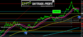 usdcad analysis