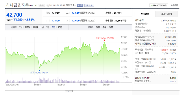 하나금융지주