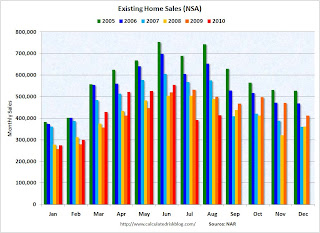 Existing Home Sales NSA