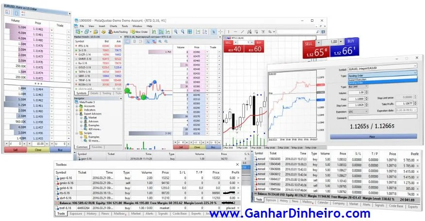 Uma Visão Geral sobre Como Funciona o Meta Trader 5: Tudo o que você precisa saber