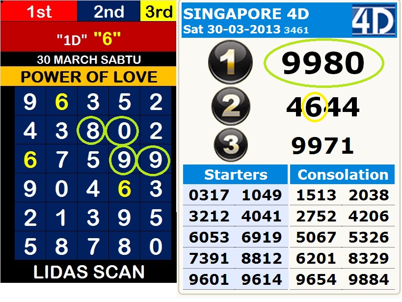 FORECAST LIDASSCAN: SINGAPORE 4D MAC 2013