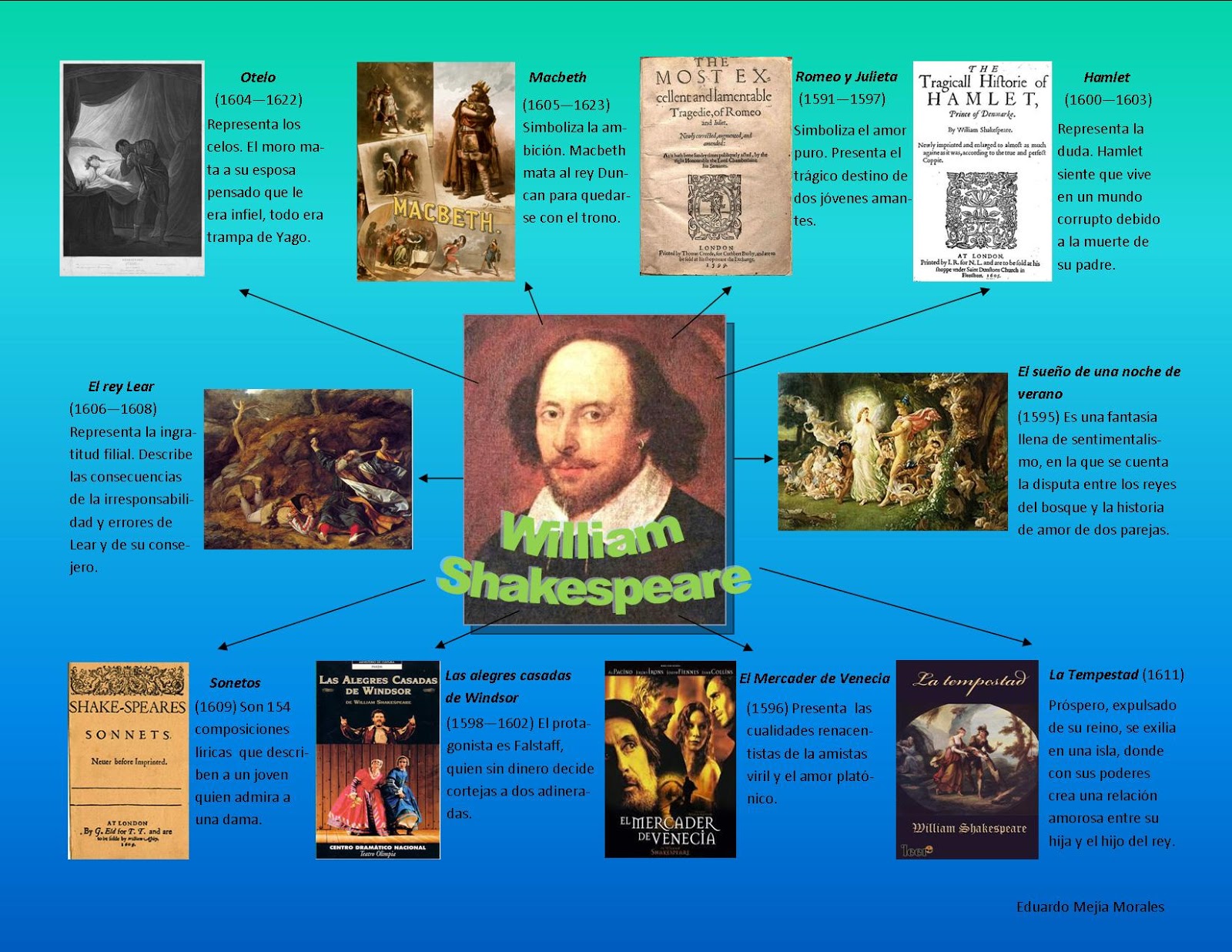 Hacer Historia William Shakespeare. Biografía